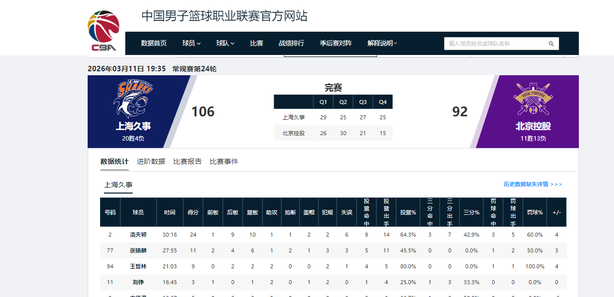 九游娱乐-5战5捷！看完上海队接下来的4个对手，“9连胜”应该是手拿把掐了