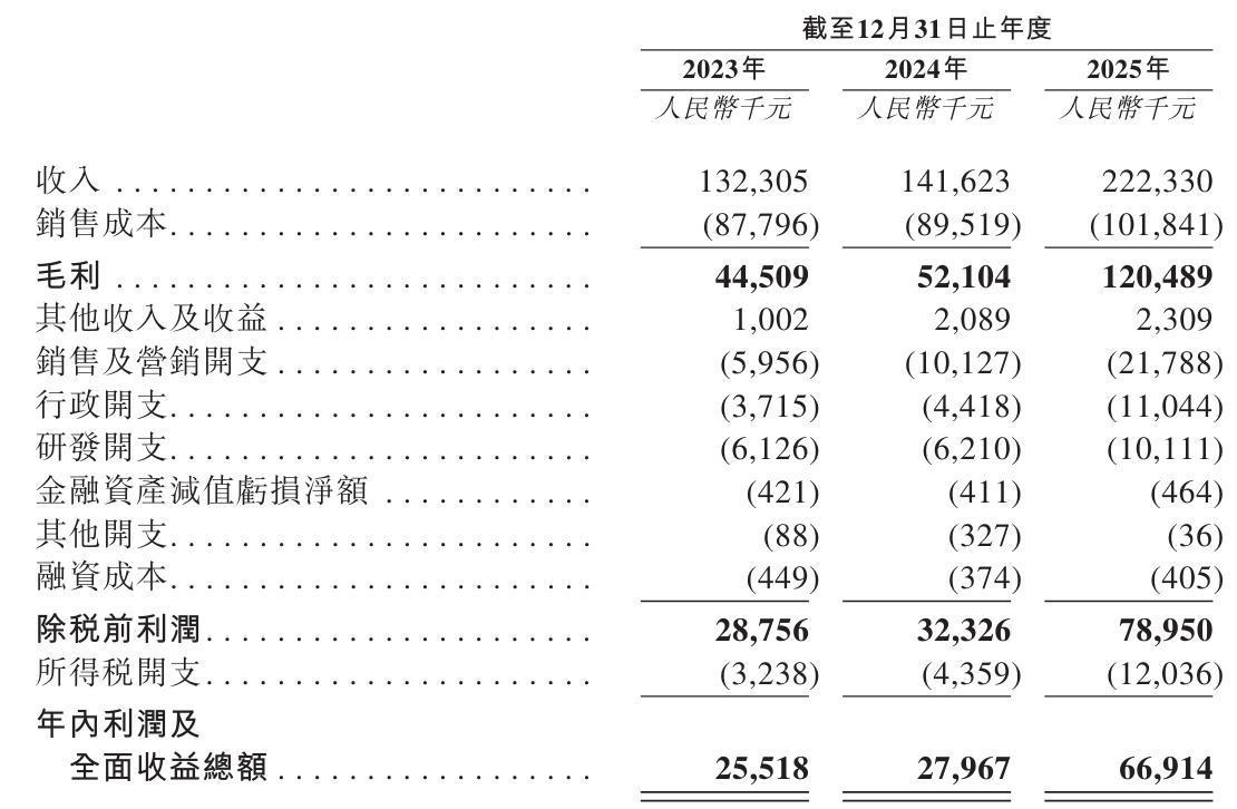 九游娱乐官方入口-伊卡路斯冲刺港股:年营收2亿利润6691万 郝庆军卖老股套现6000万