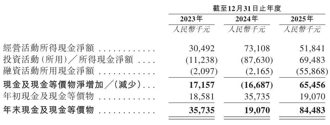 九游娱乐官方入口-伊卡路斯冲刺港股:年营收2亿利润6691万 郝庆军卖老股套现6000万