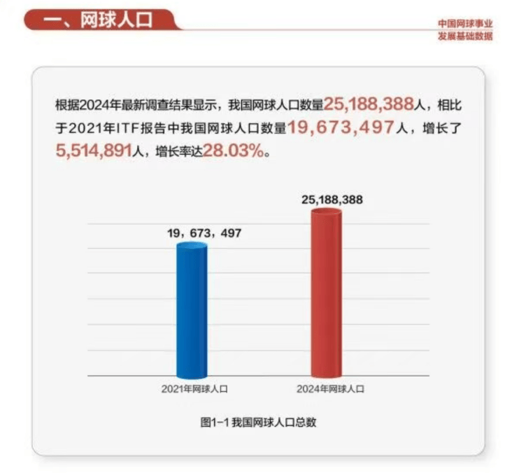 九游娱乐app下载-把红土场搬进三里屯，Wilson WSP如何重塑网球经典美学？