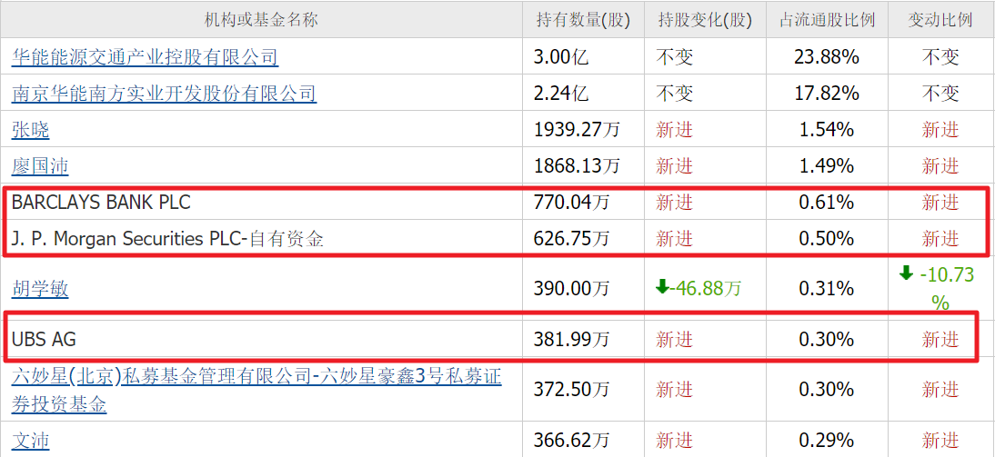 九游娱乐官方网站-光纤大利好!外资最新重仓3家低价光纤股,最高6元,最低5元
